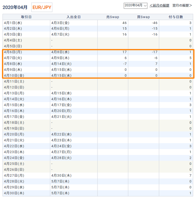 スワップユーロ
