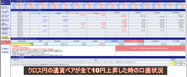 10円上昇