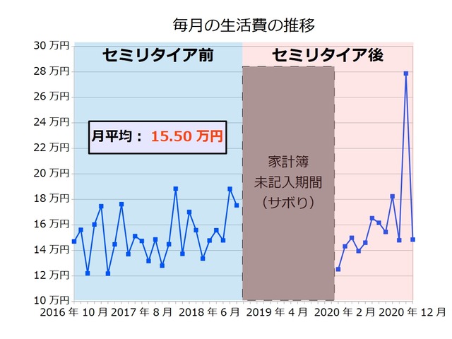 生活費202012