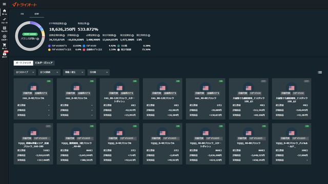 トライオートETF