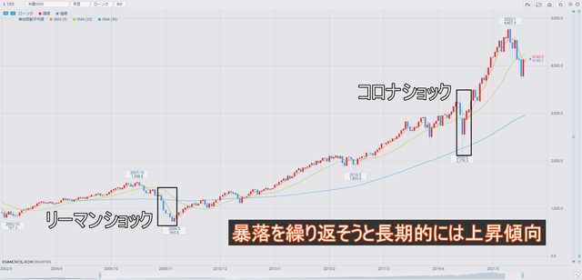 米国S500