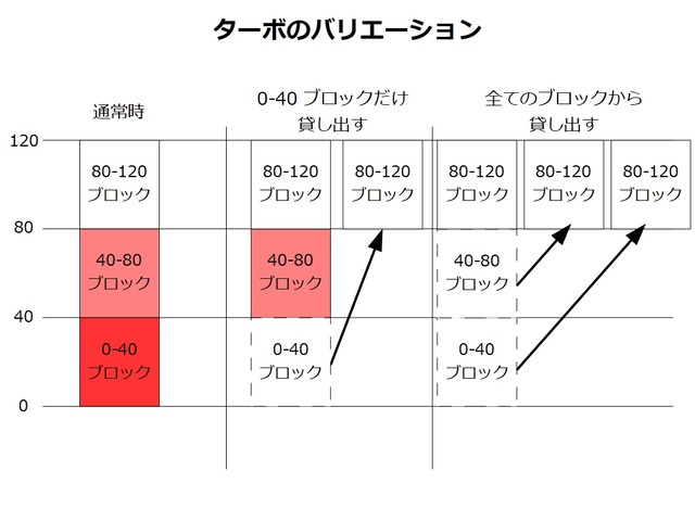 ブロック戦略_ターボのバリエーション2023