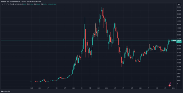 ETHJPY_2023-11-25_08-44-18_04537