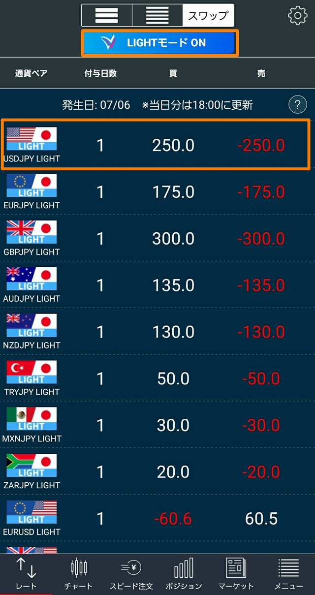 LIGHTペアのスワップ-usdjpy