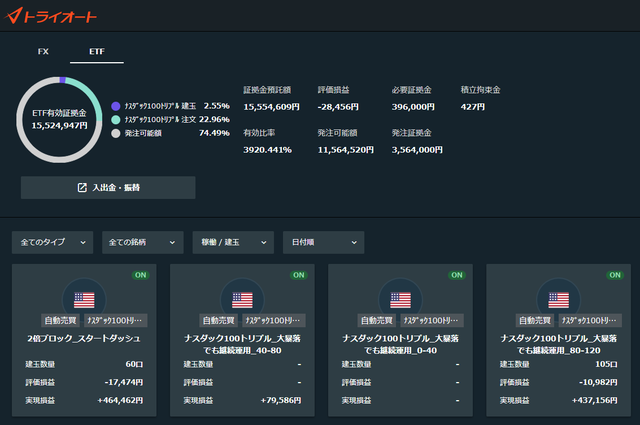 トライオートETF