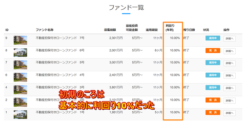 レンデックス昔