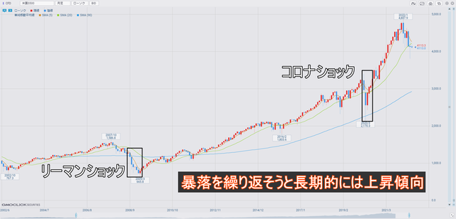 米国S500