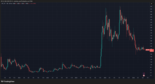 XRPJPY_2026-05-23_10-05-14_cc5dc