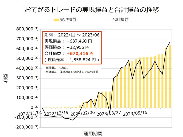おてがるトレード20230626
