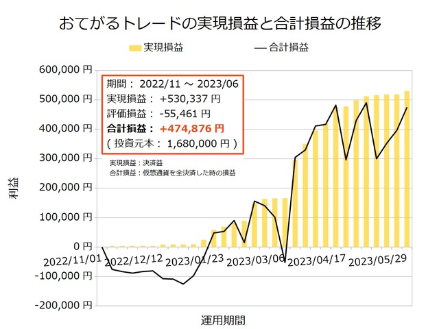 おてがるトレード20230529