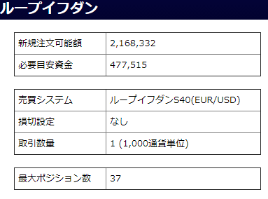 ループイフダンユーロ／米ドル-売り