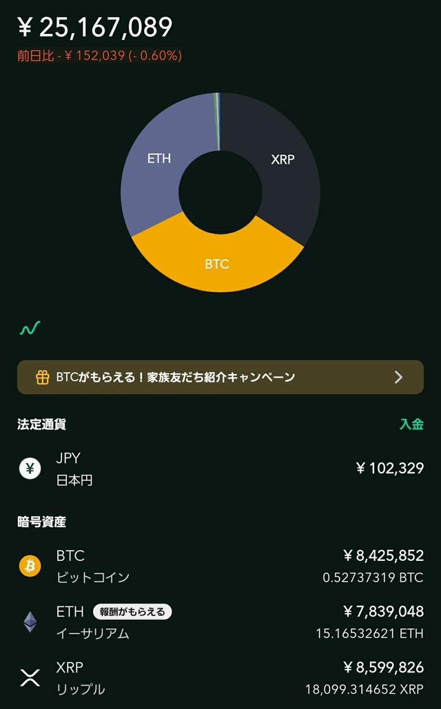 コインチェック