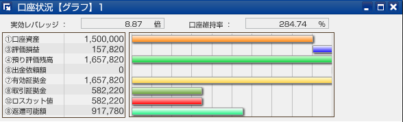 スワップサヤ取り