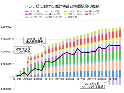 トラリピ月次グラフ用201808