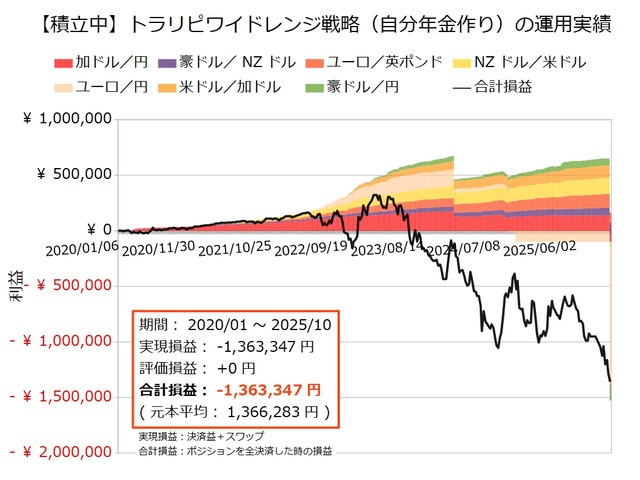 自分年金作り20251027