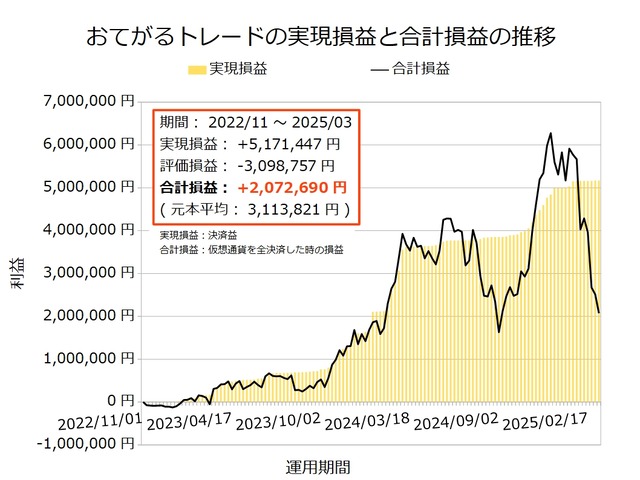 おてがるトレード20250310