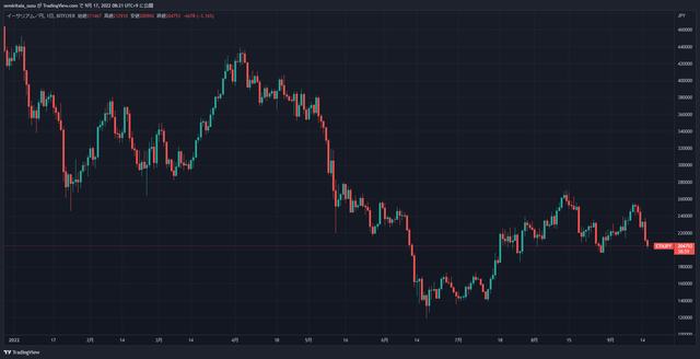 ETHJPY_2022-09-17_08-21-05_59144
