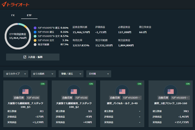 トライオートETF
