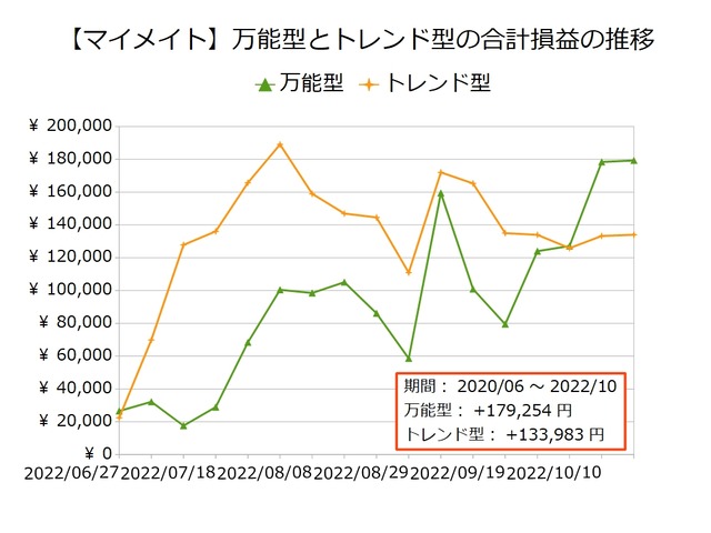 マイメイト_万能型とトレンド型20221017