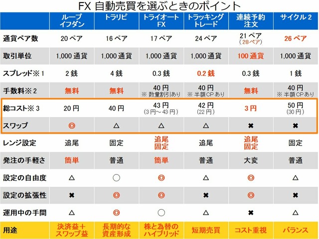 FX自動売買を選ぶポイント_コスト