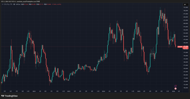 ETHJPY_2026-01-31_10-27-14_e1dab