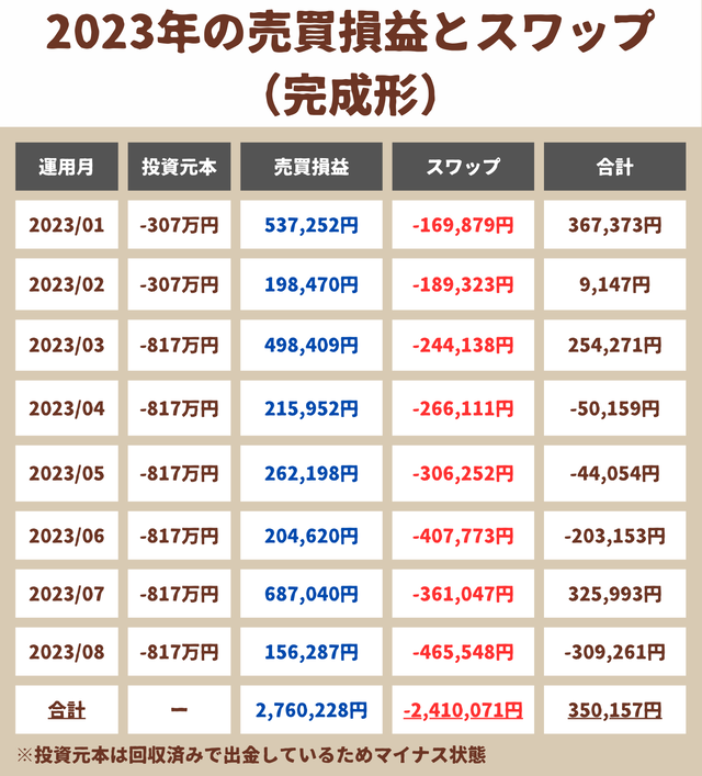 完成形のスワップ