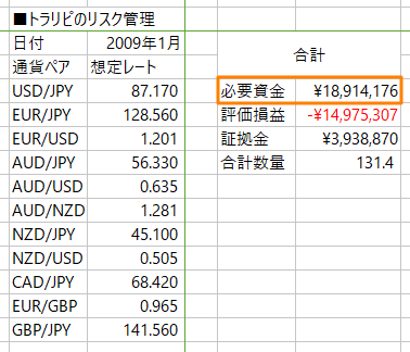 米ドル／円撤退時の必要資金