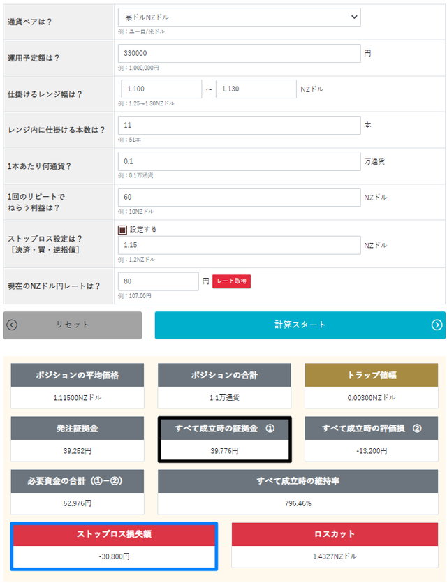 トラリピ運用試算表-売りホールド