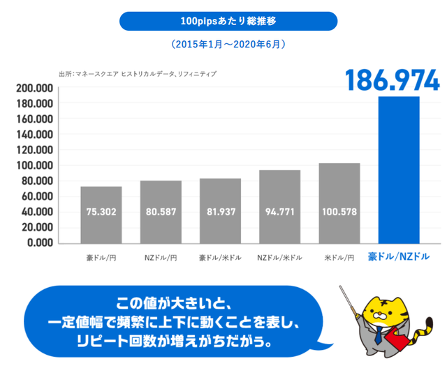 オージーキウイ-総推移