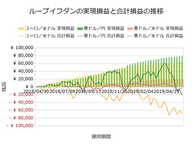 ループイフダン設定の実績20190527