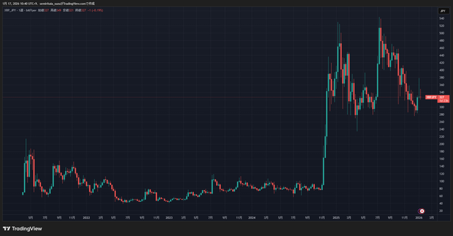 XRPJPY_2026-01-17_10-40-03_1e781