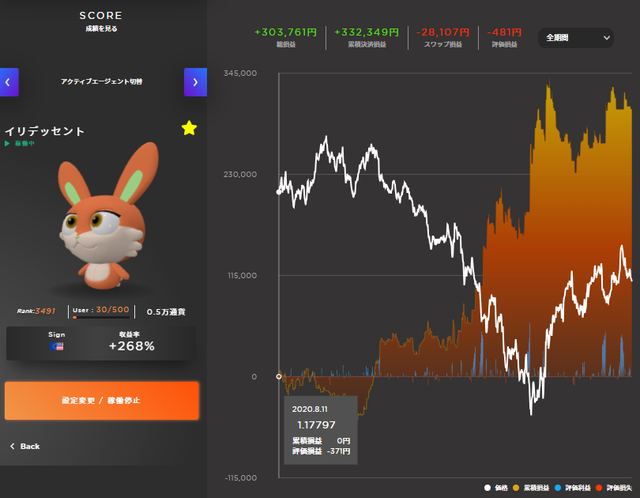 万能型_ユーロ／米ドル