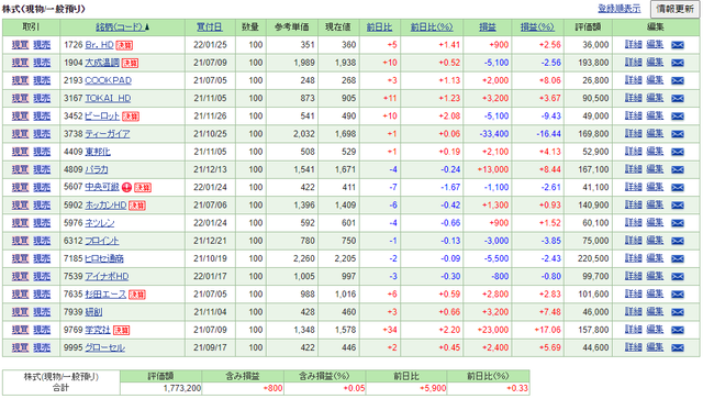 優待FXSBI