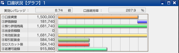 スワップサヤ取り