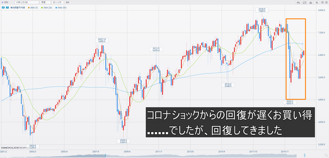 イギリス100