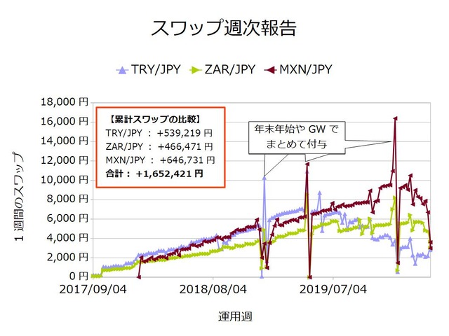スワップ週次20200406