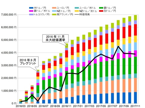 トラリピ月次グラフ用201711