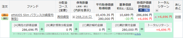 投資信託