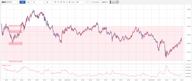 ②ノック/セック