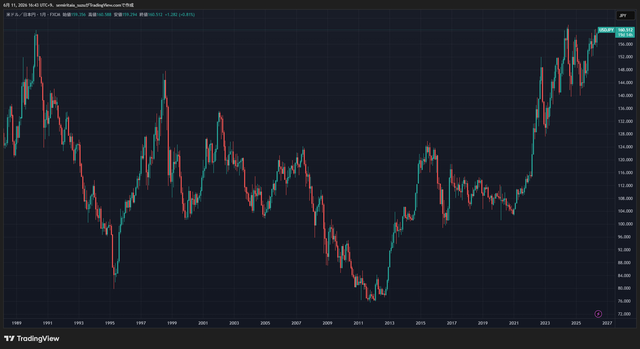 USDJPY_長期チャート