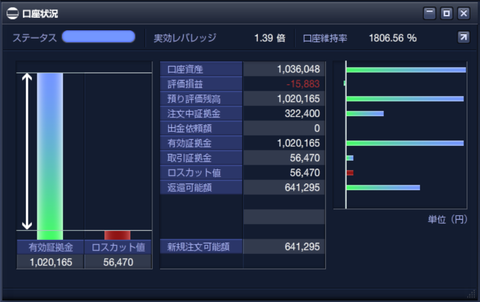 ループイフダン