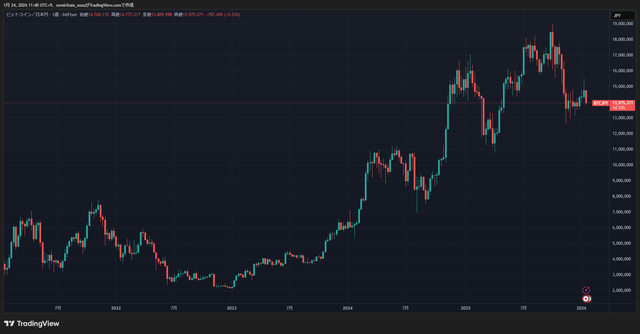 BTCJPY_2026-01-24_11-40-59_ac925