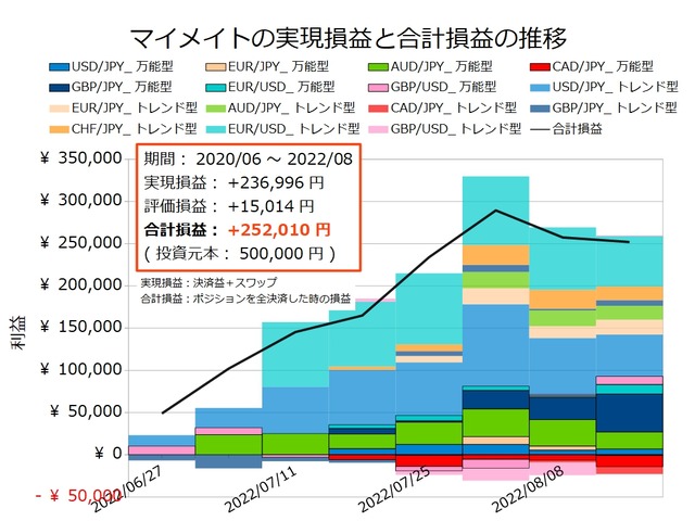 マイメイト20220815