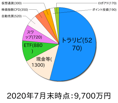 ポートフォリオ202007-2