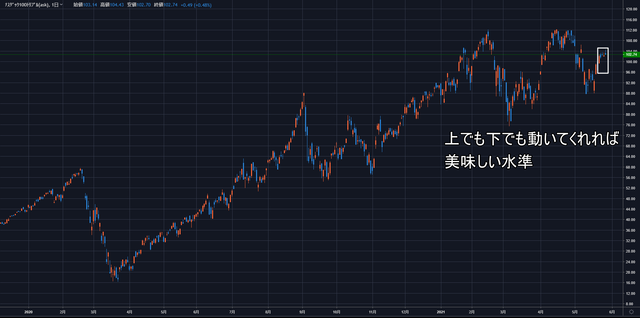 ナスダック100トリプル