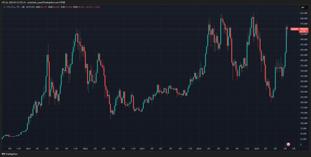 ETHJPY_2025-07-26_07-12-01_3aedd