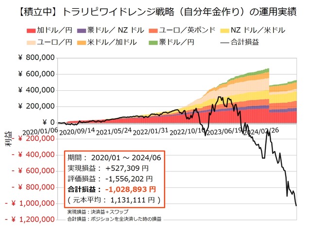 自分年金作り20240624