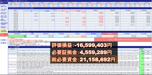 【トラリピ】複数通貨ペアのリスク管理-結果