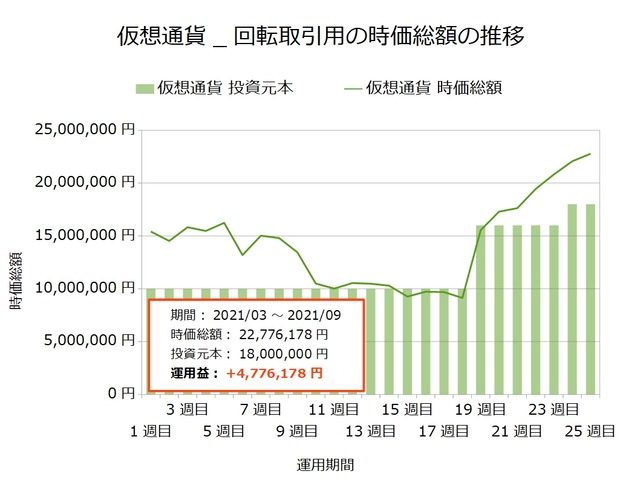仮想通貨_回転取引用25週目