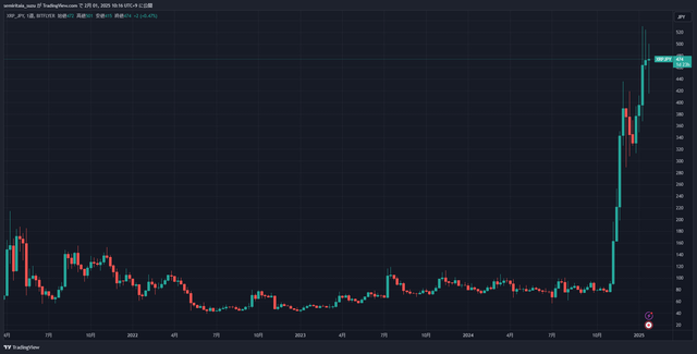 XRPJPY_2025-02-01_10-16-21_b3994